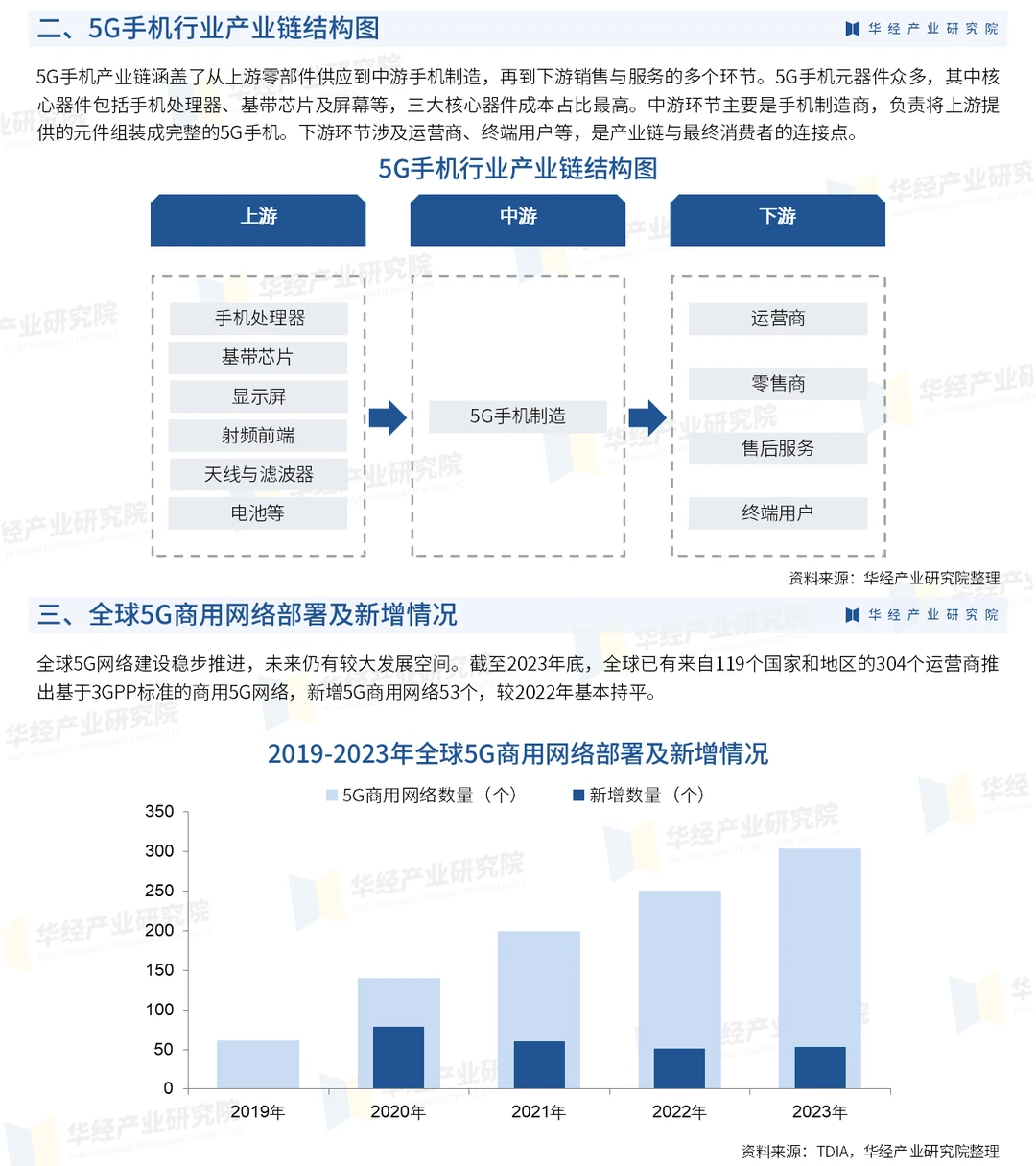 2025年中国5G手机行业市场深度分析报告