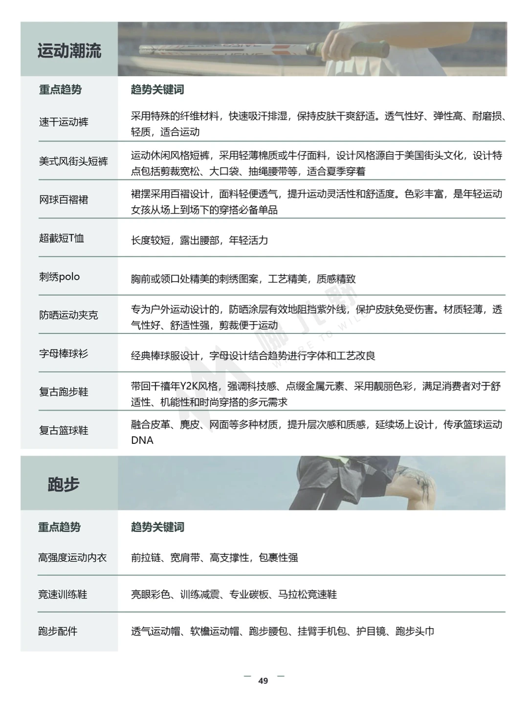 报告分享:2024春夏运动户外行业趋势白皮书