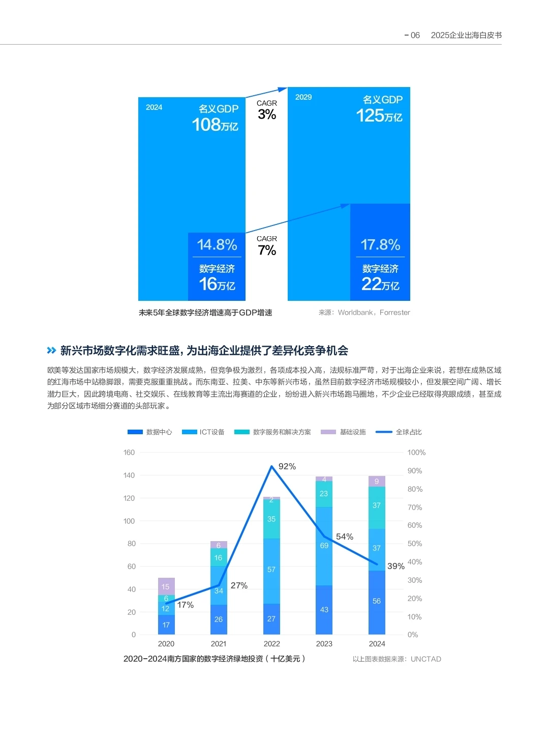 AI in All《2025企业出海白皮书》?