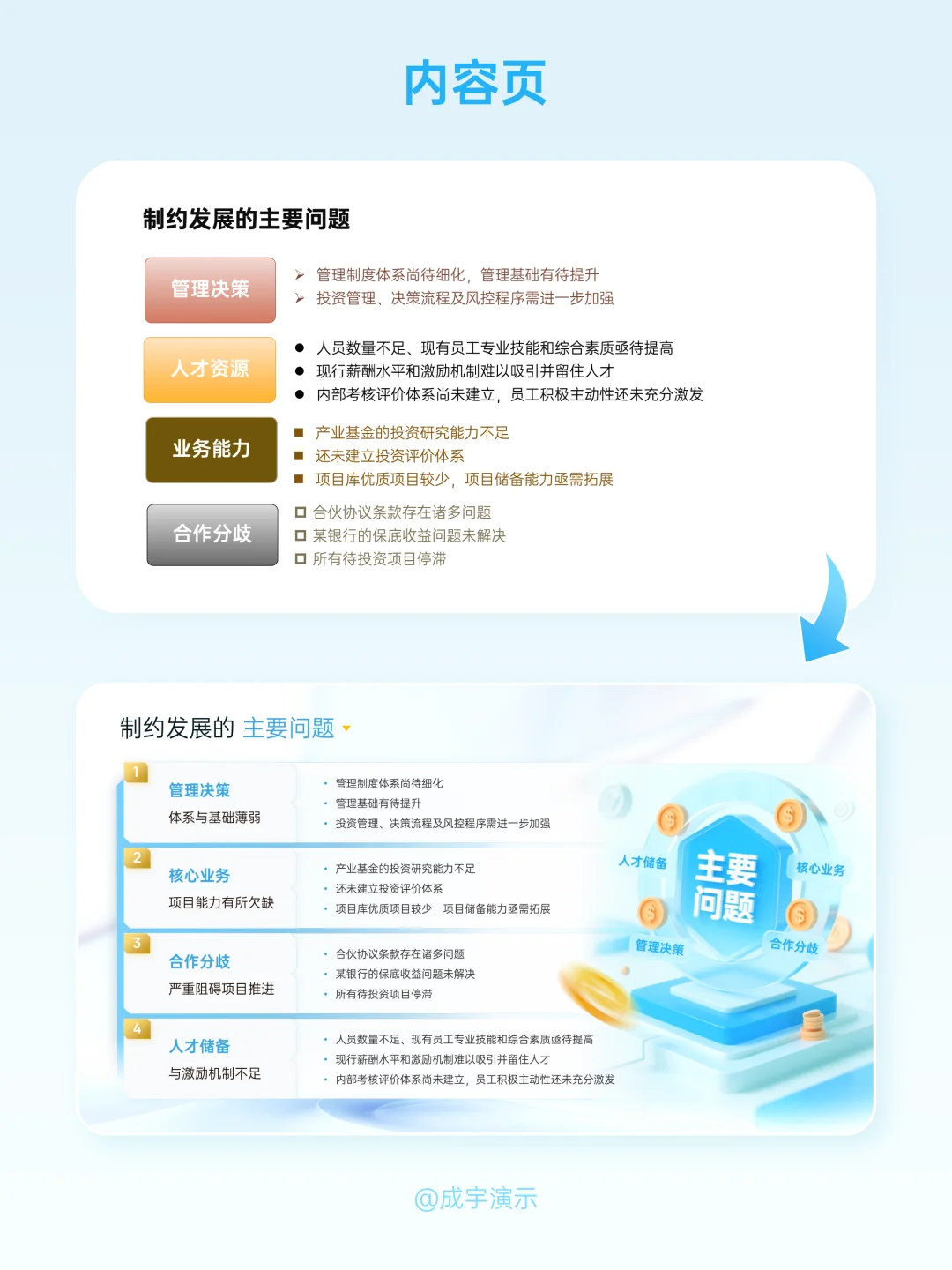 专业内容如何降维表达？金融PPT视觉化案例
