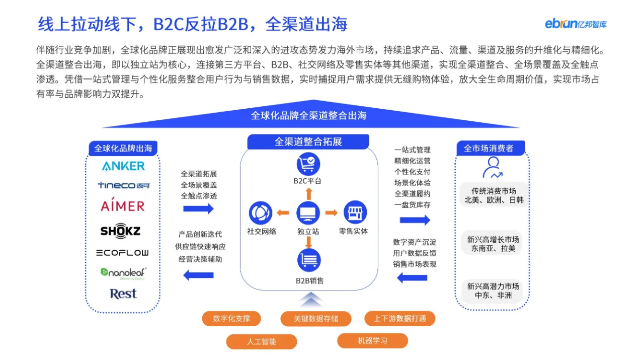 27 页报告 | 解锁出海新机遇,冲!