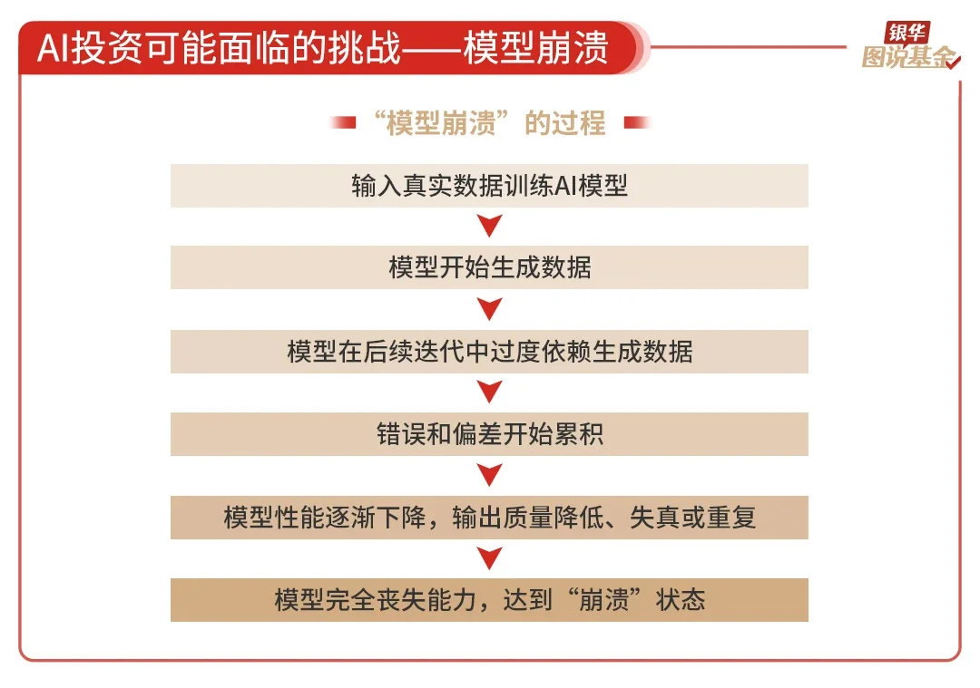 还是很全面的ai行业研究，虽然不够深度