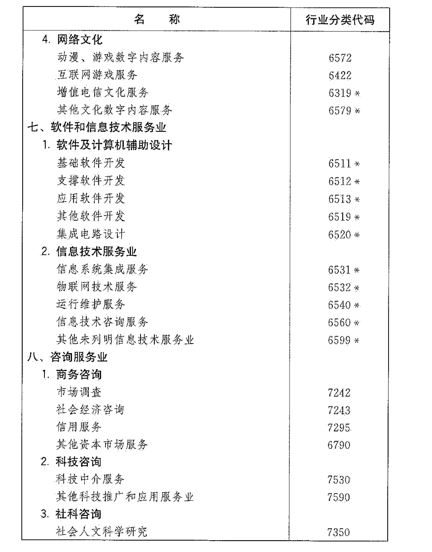 文化创意产业如何分类
