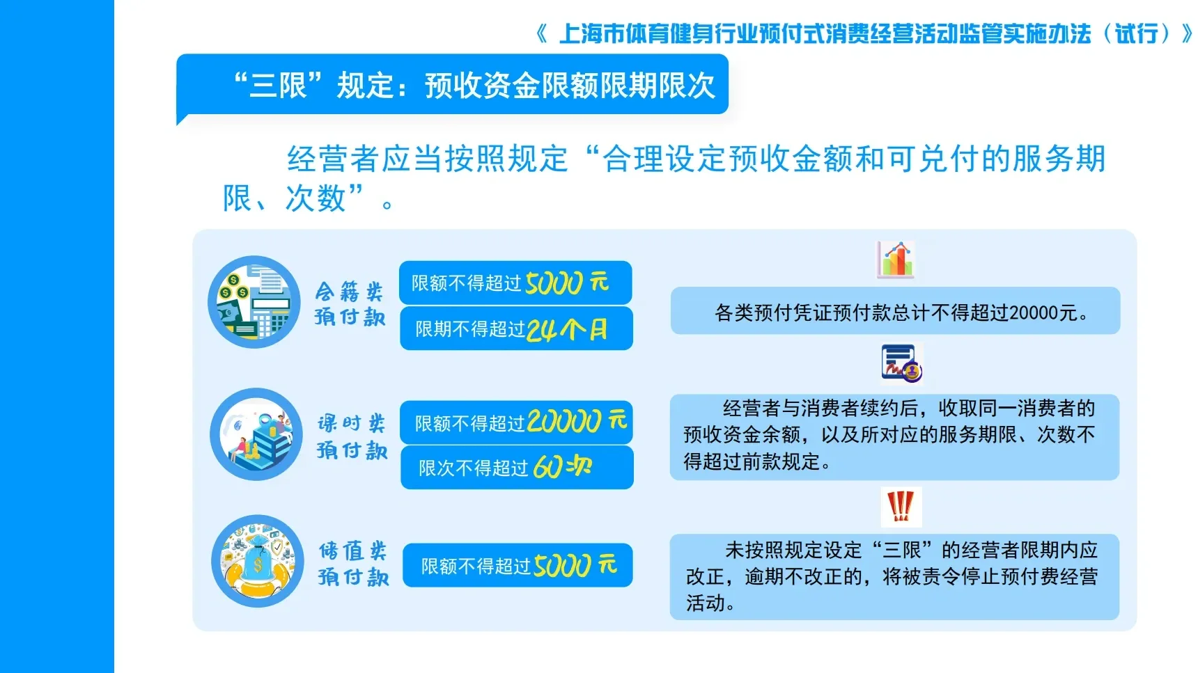 健身行业新规来了！！！