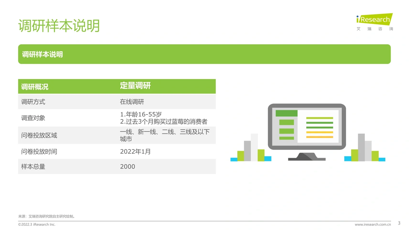 艾瑞咨询｜美好生活水果新食尚趋势2022.3