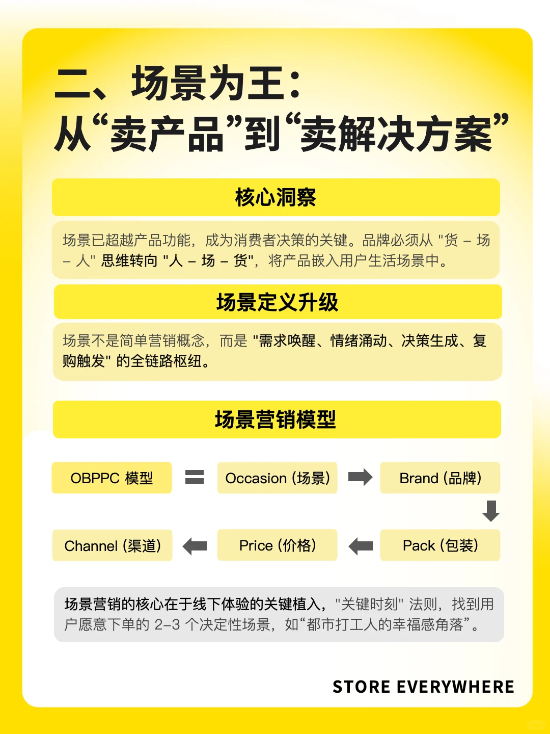 ?2026新消费品牌，7大发展趋势洞察?