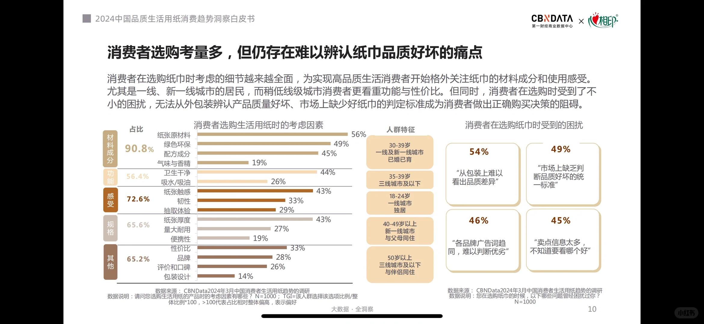 生活用纸白皮书