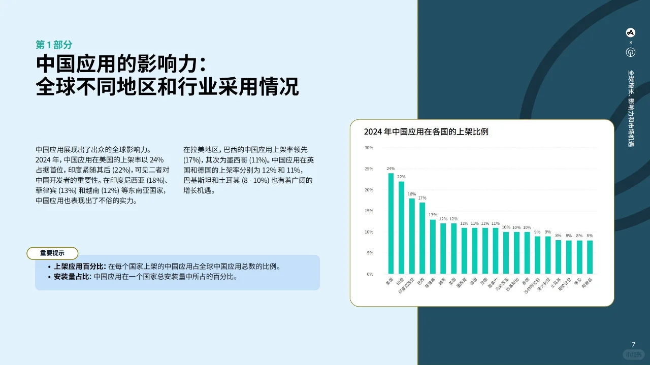 中国应用出海报告：全球增长 和市场机遇