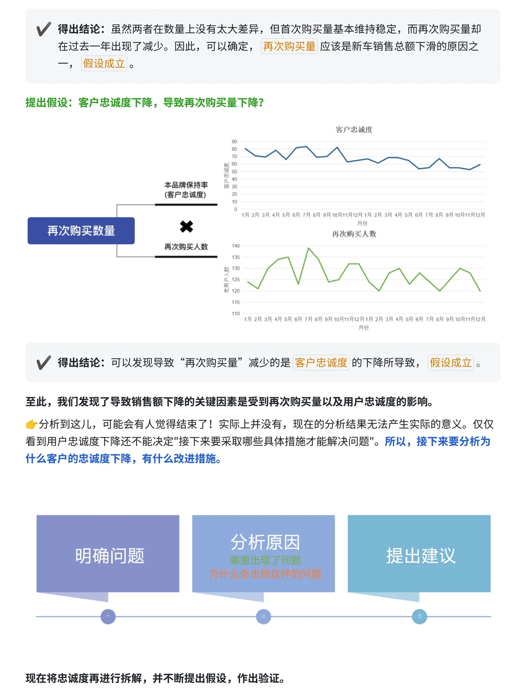 案例讲解 | 如何用数据分析销量下滑原因