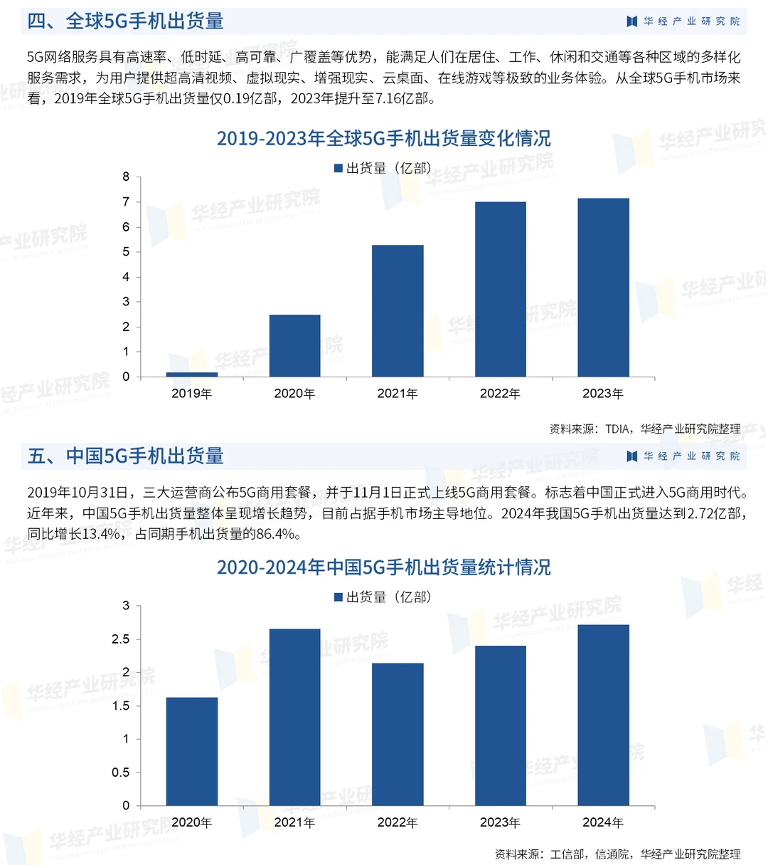 2025年中国5G手机行业市场深度分析报告