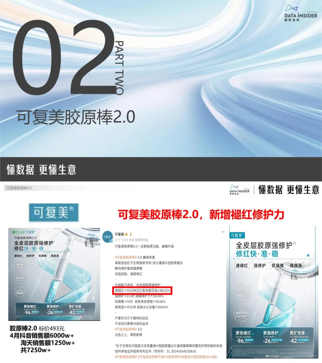 看完护肤爆品数据，我发现了流量密码！