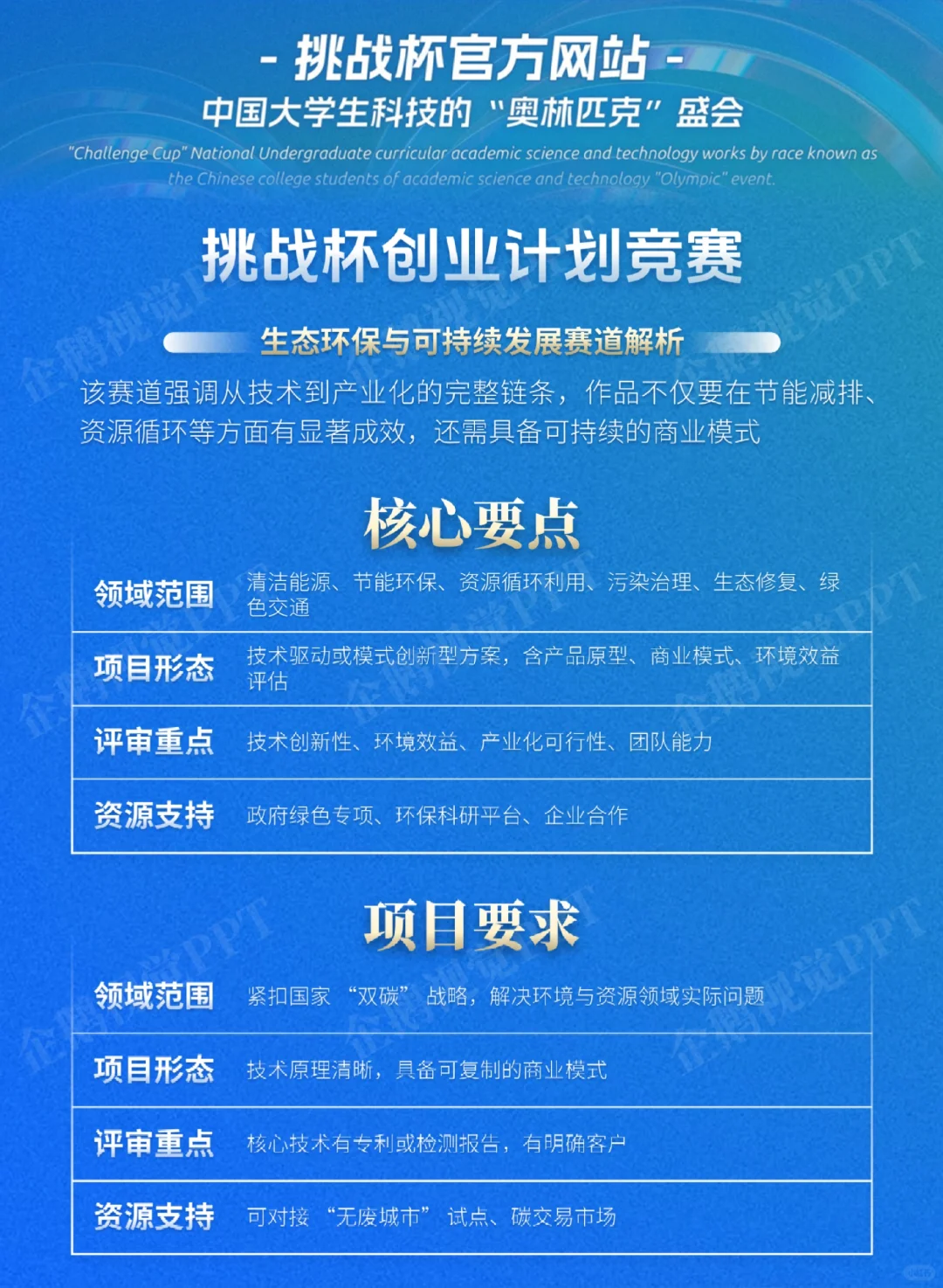 2026“挑战杯”大学生创业计划竞赛五大赛道