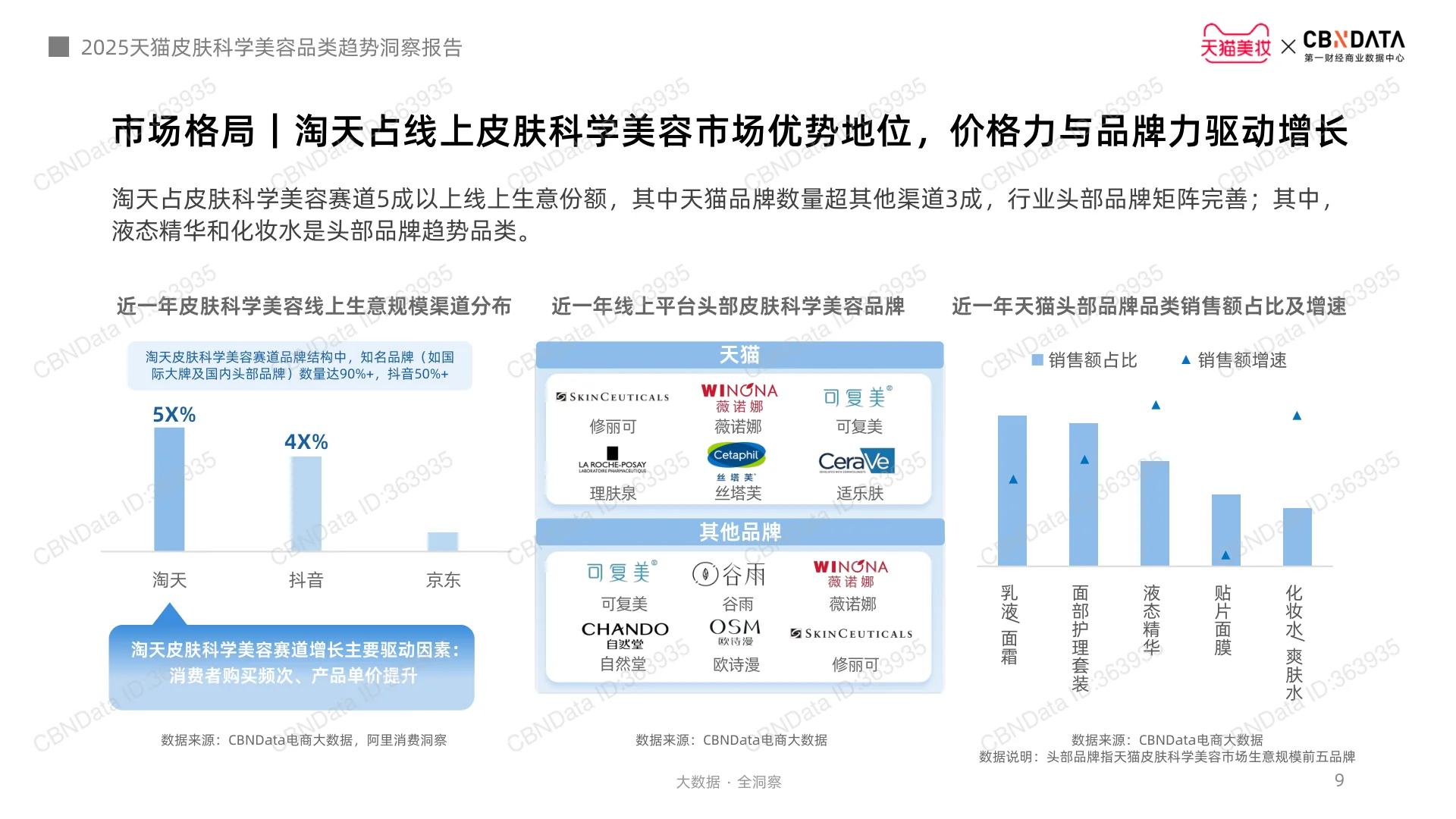 2025皮肤科学美容趋势深度解析?