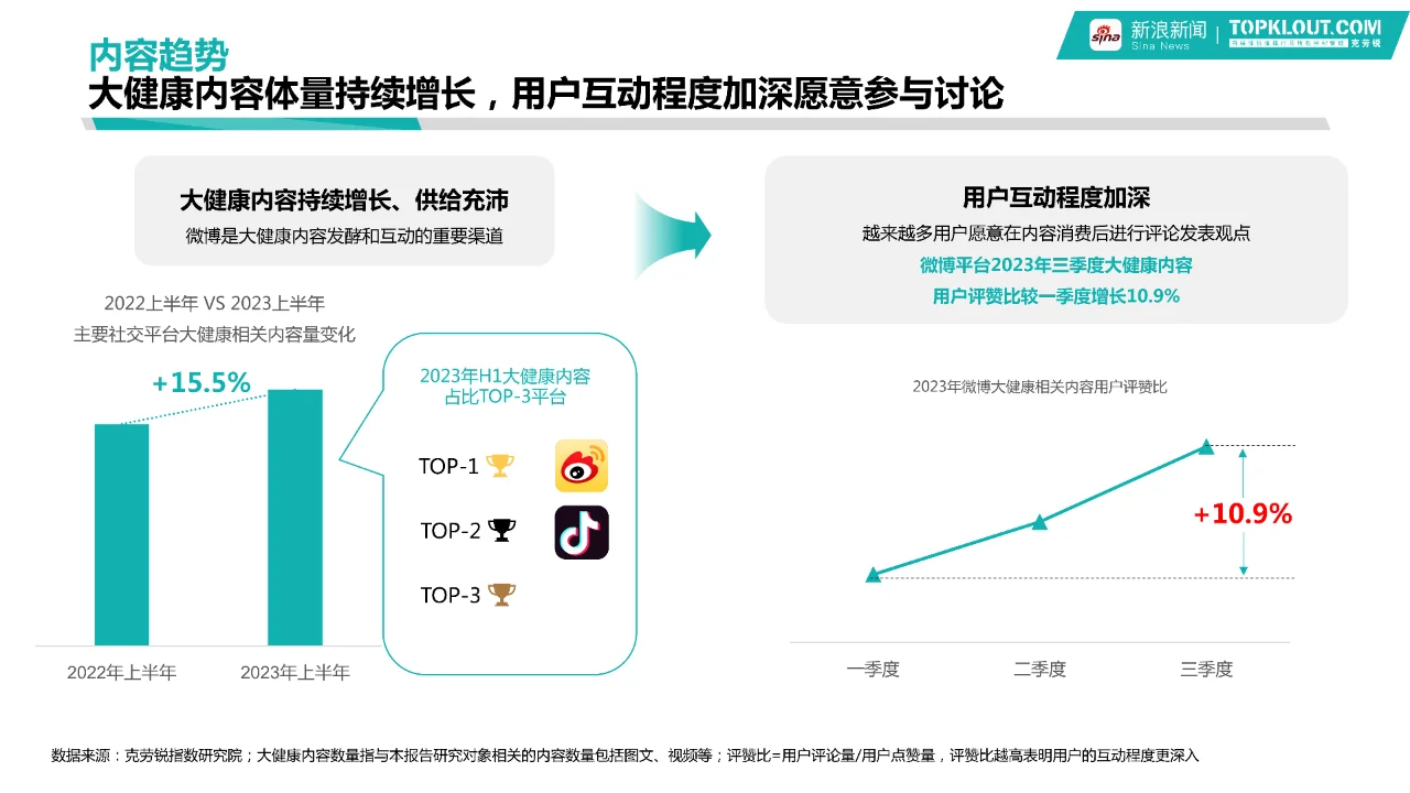 2024大健康行业品牌营销白皮书