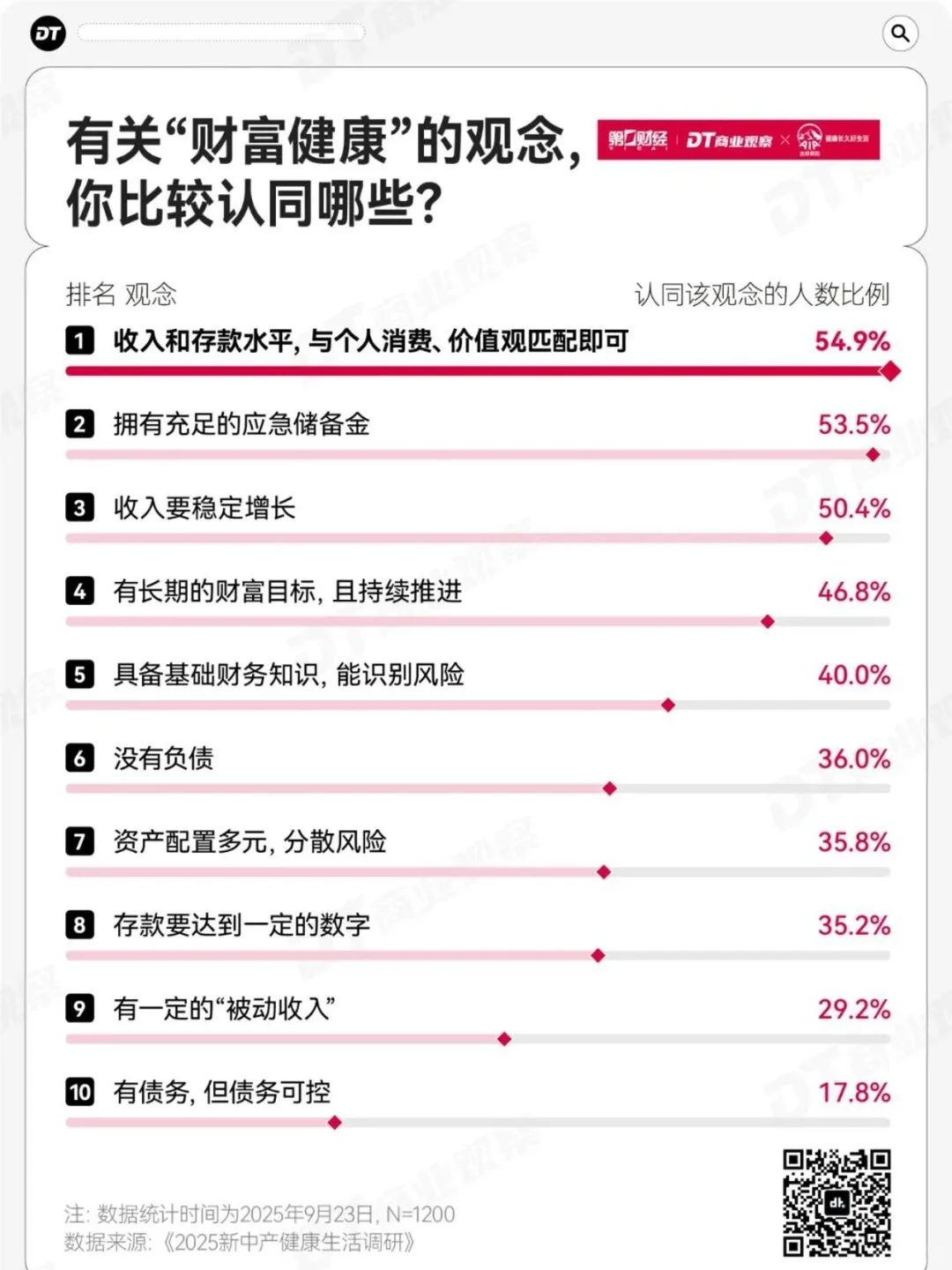 2025新中产健康生活趋势报告