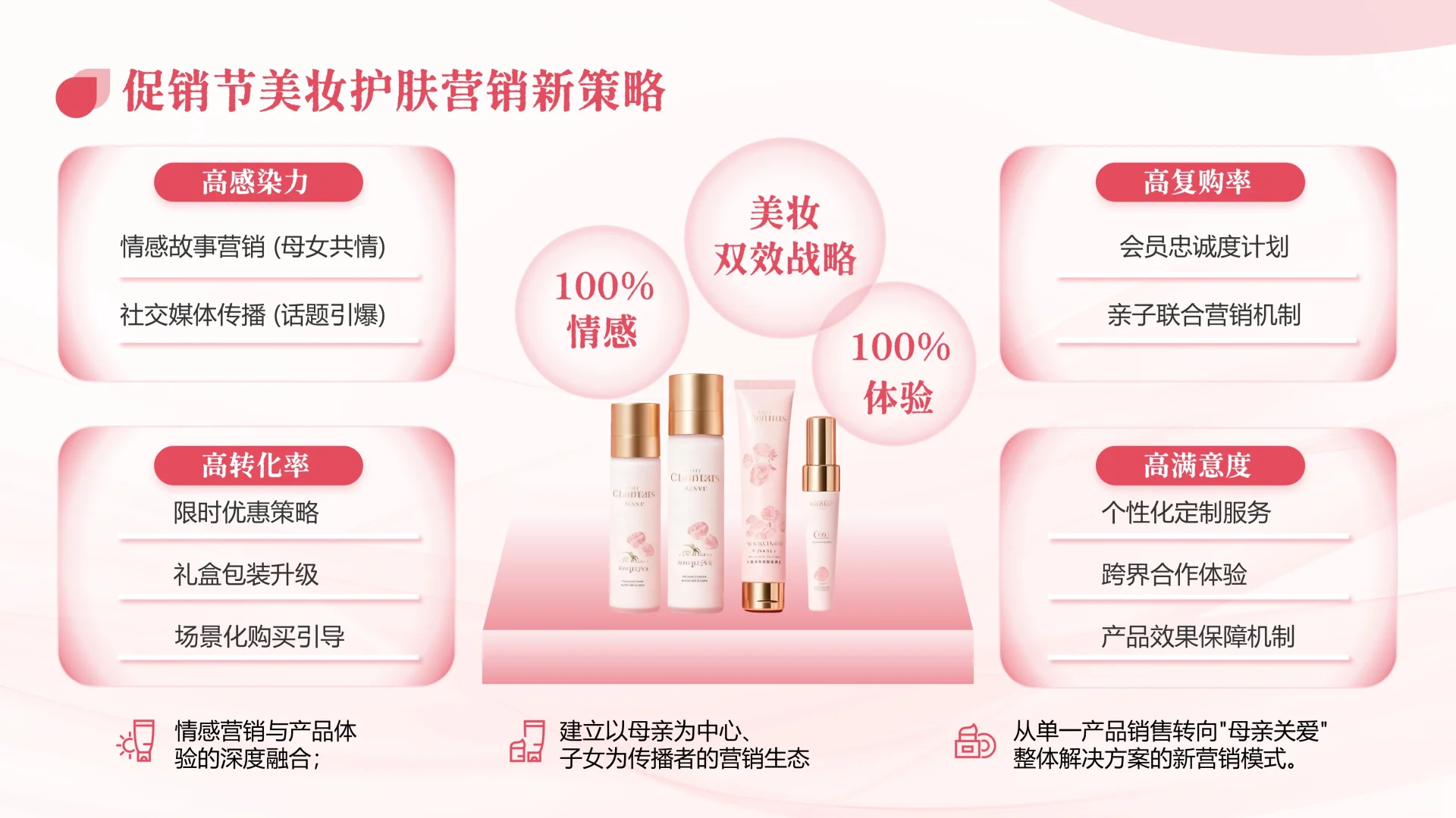 美妆行业ppt｜营销策略分析ppt