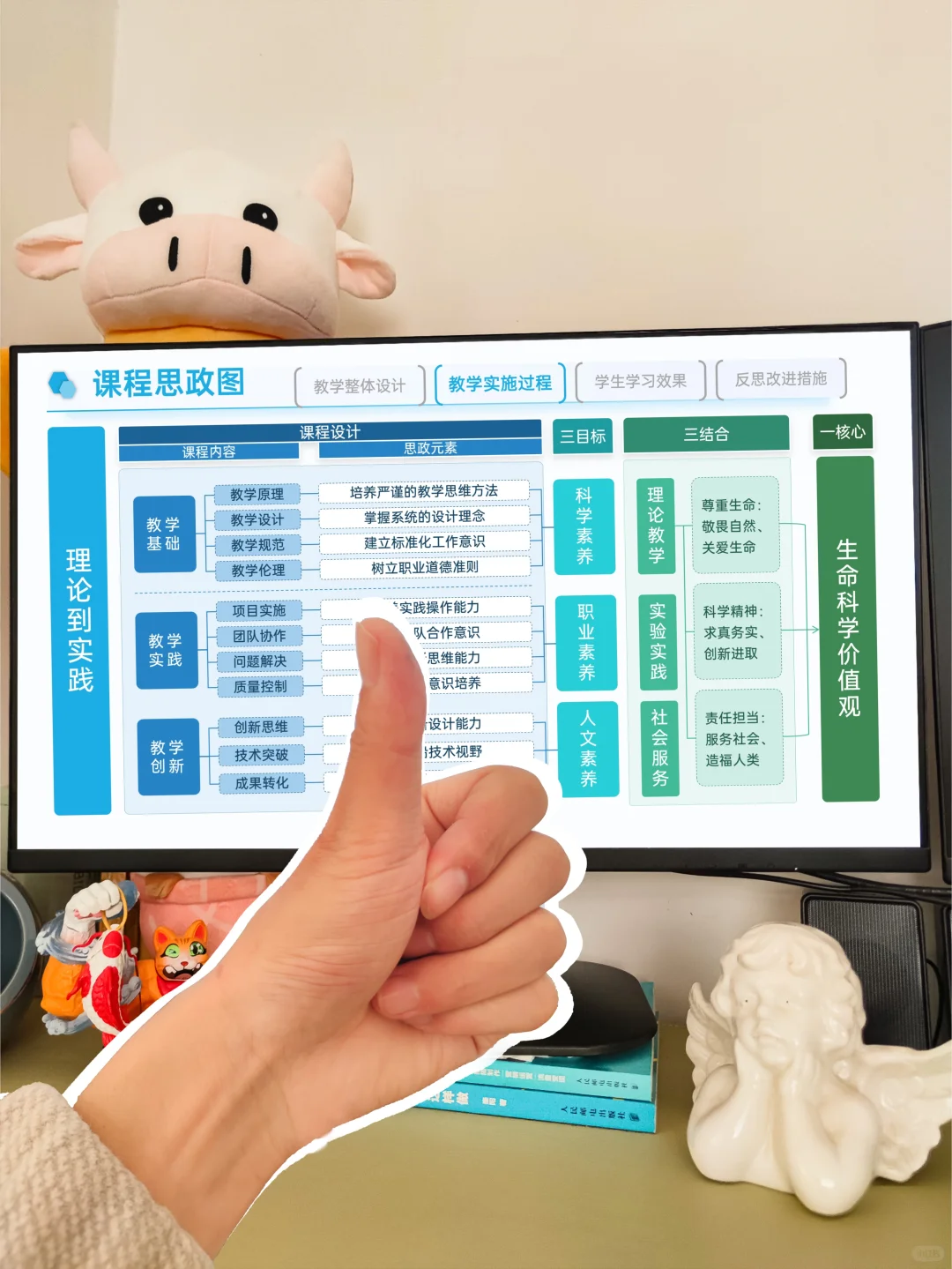 ?教学实施报告PPT这么做，直接拿捏评委