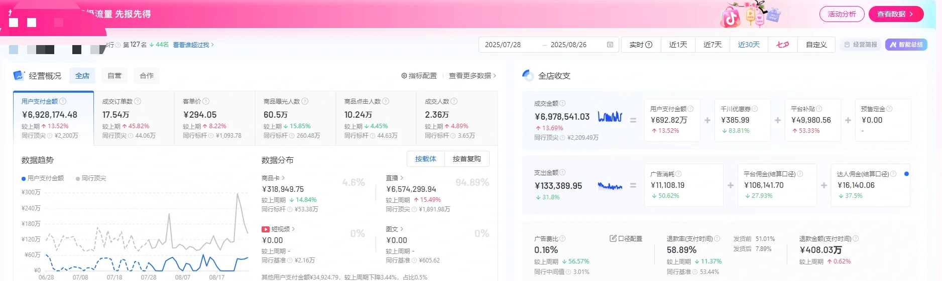 饰品店2个月逆袭！数据复盘+爆单逻辑公开
