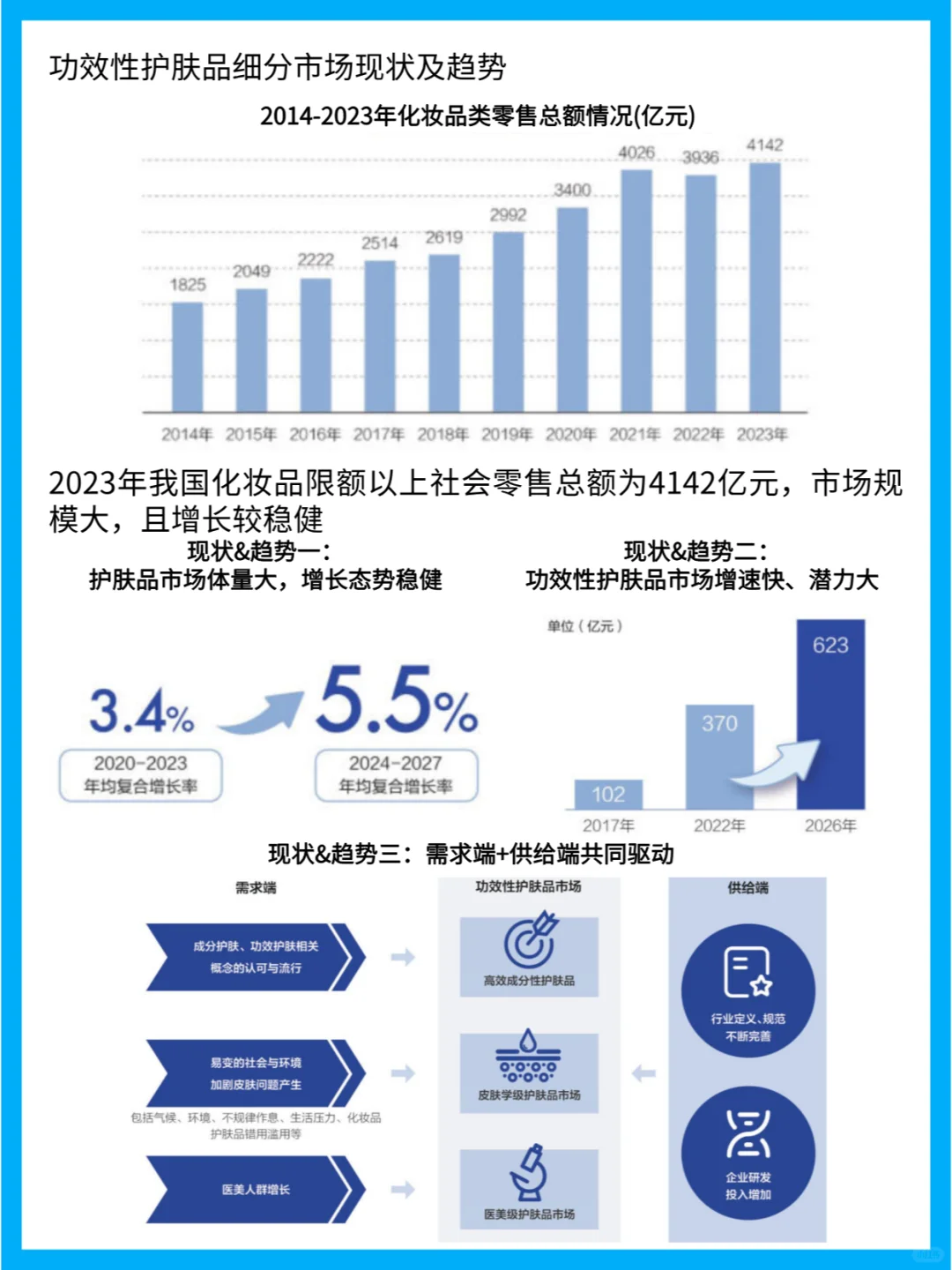零售药店功效性护肤品市场趋势与消费者洞察