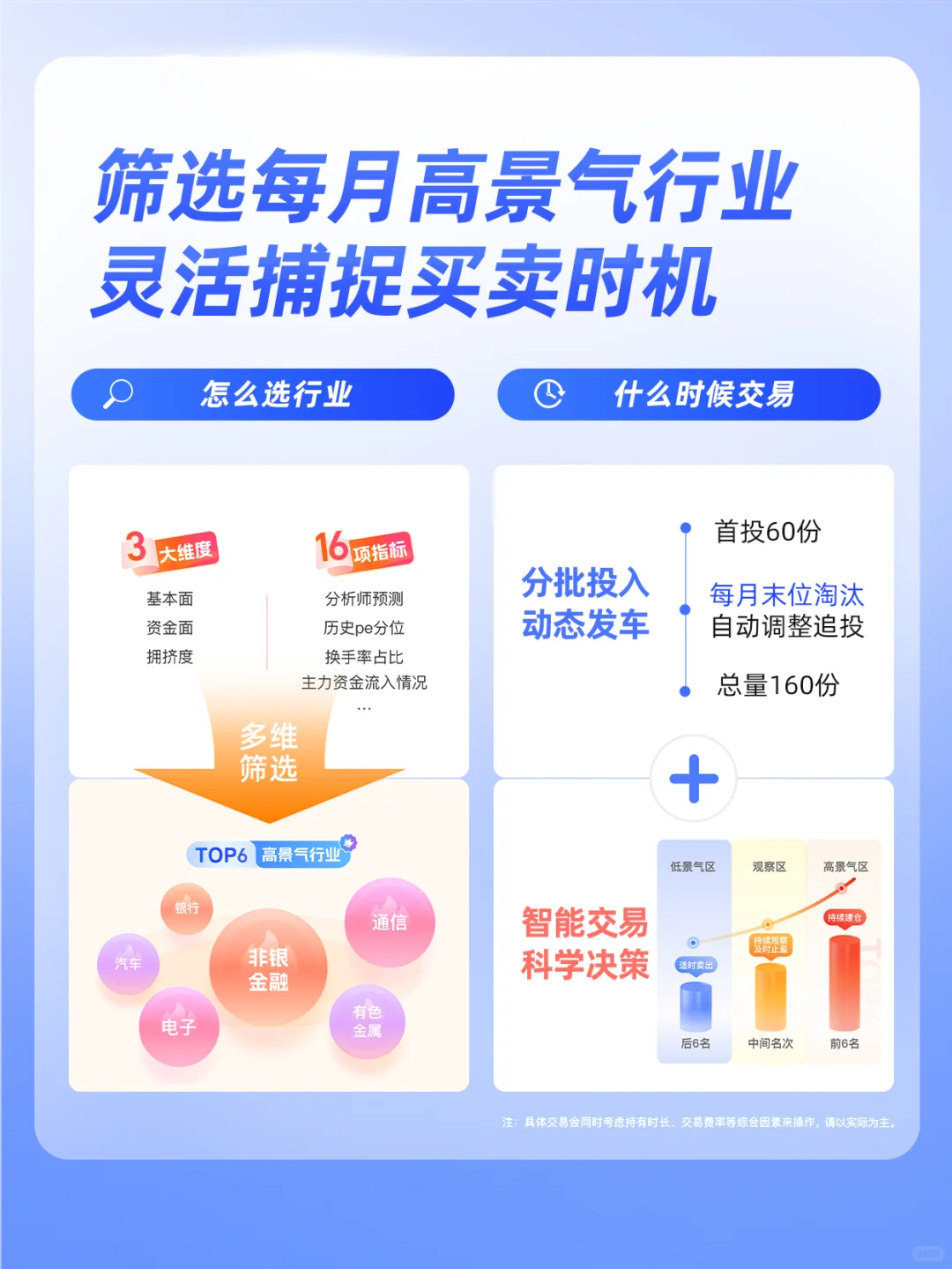 跟行情先跟好行业！行业景气度策略来啦