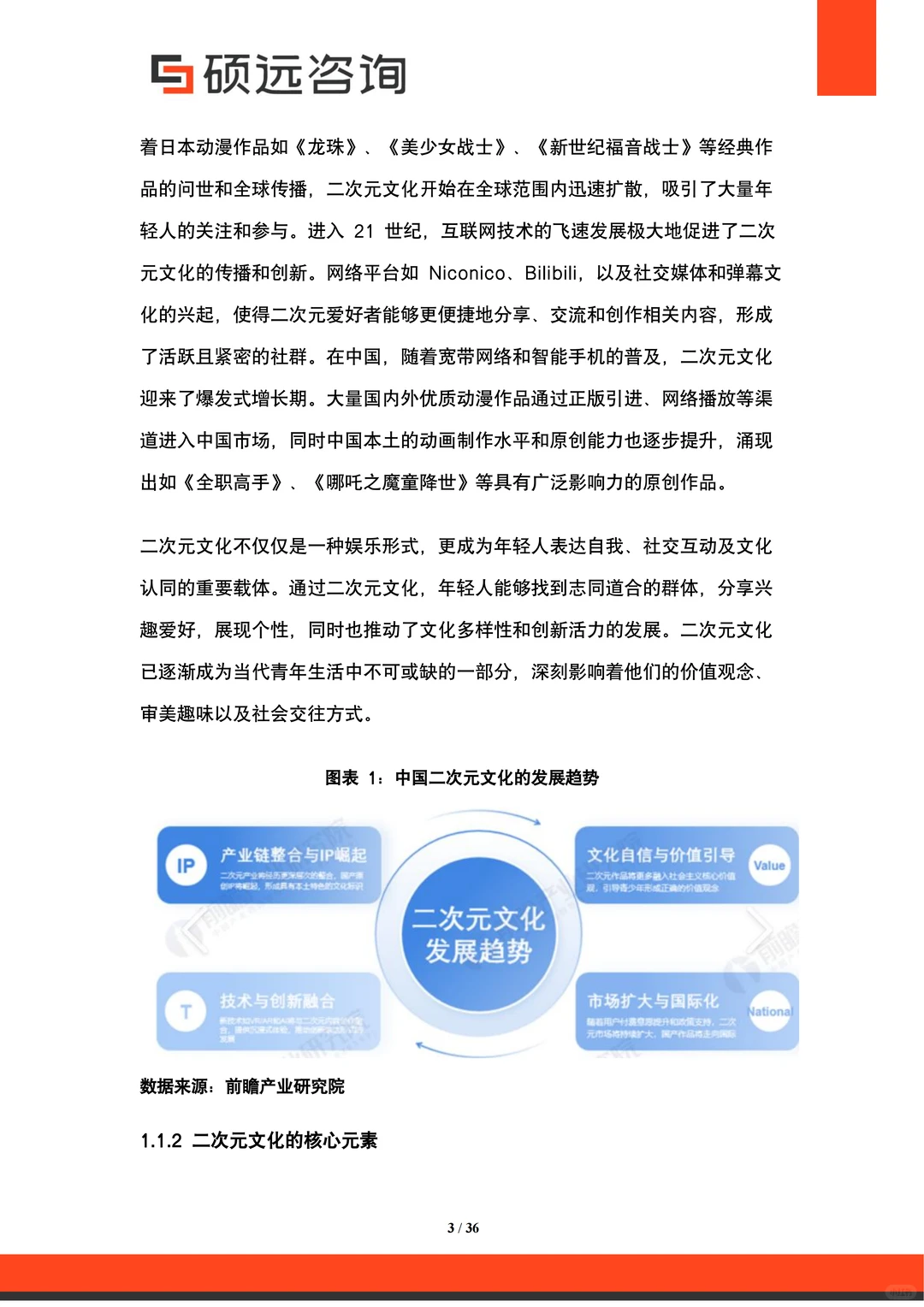2025中国二次元文化行业研究报告 | 36页