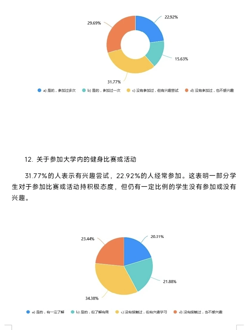 【5 千】 大学生健身情况调查报告