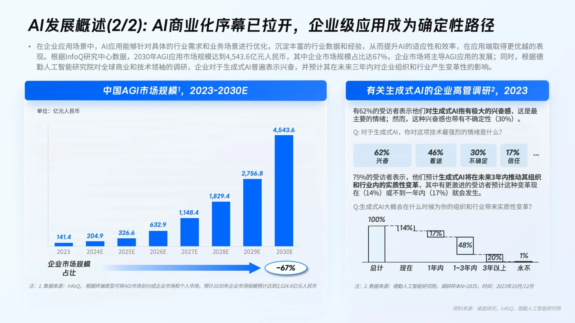 企业AI应用趋势洞察报告