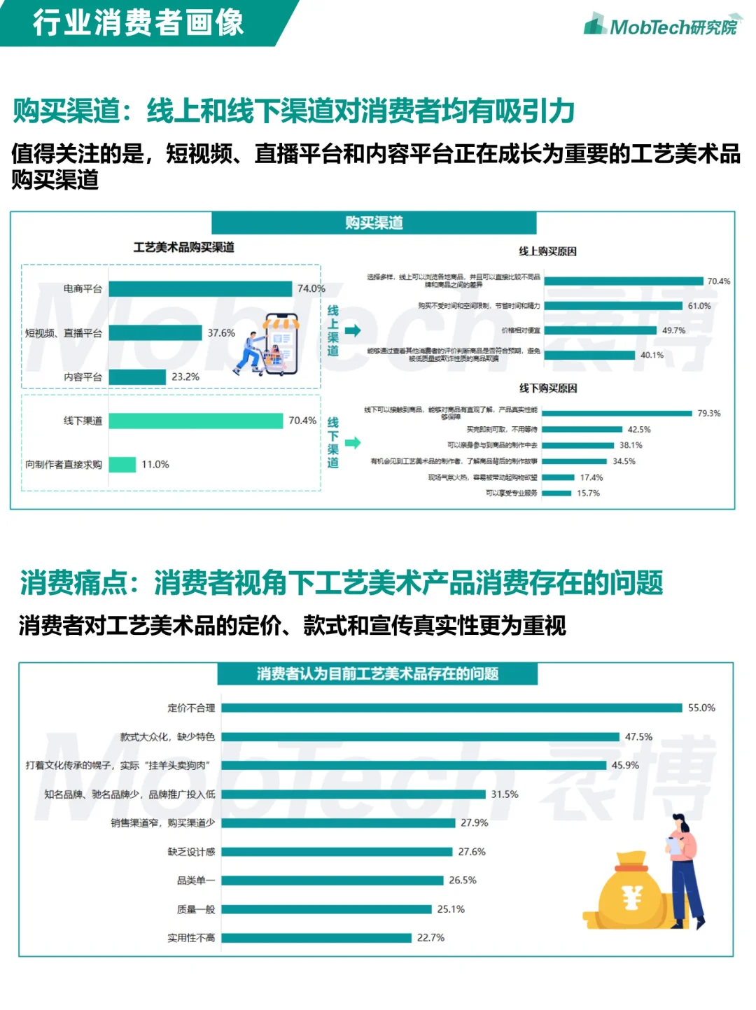 行业报告 | 2024年工艺美术报告