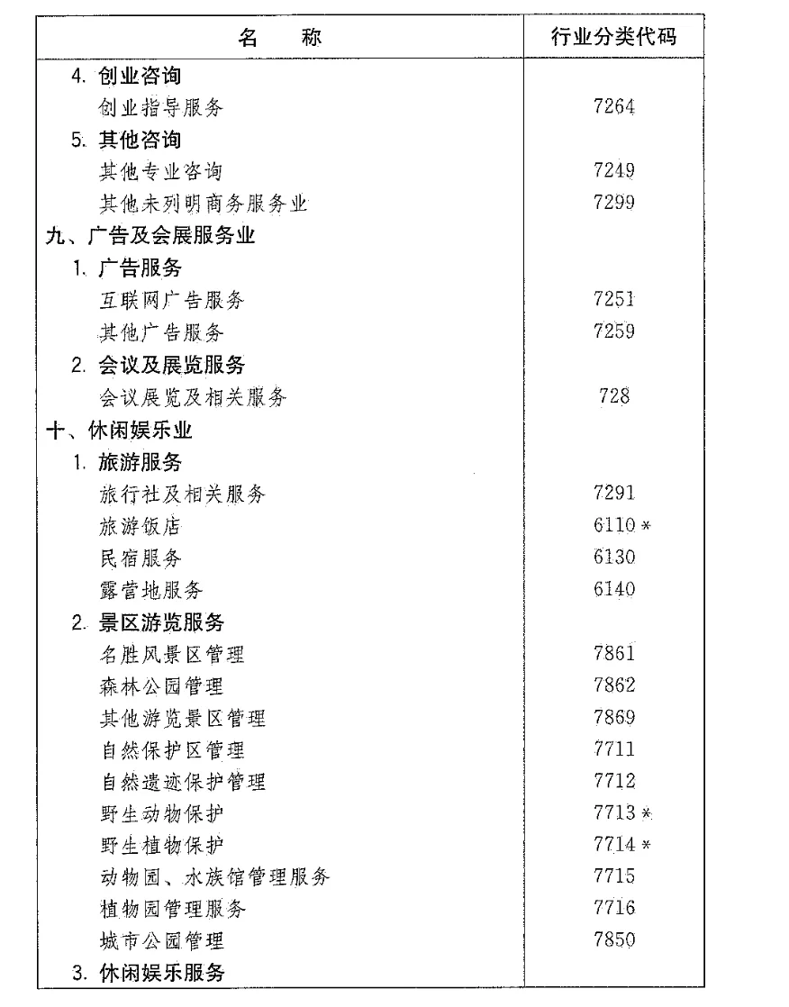 文化创意产业如何分类