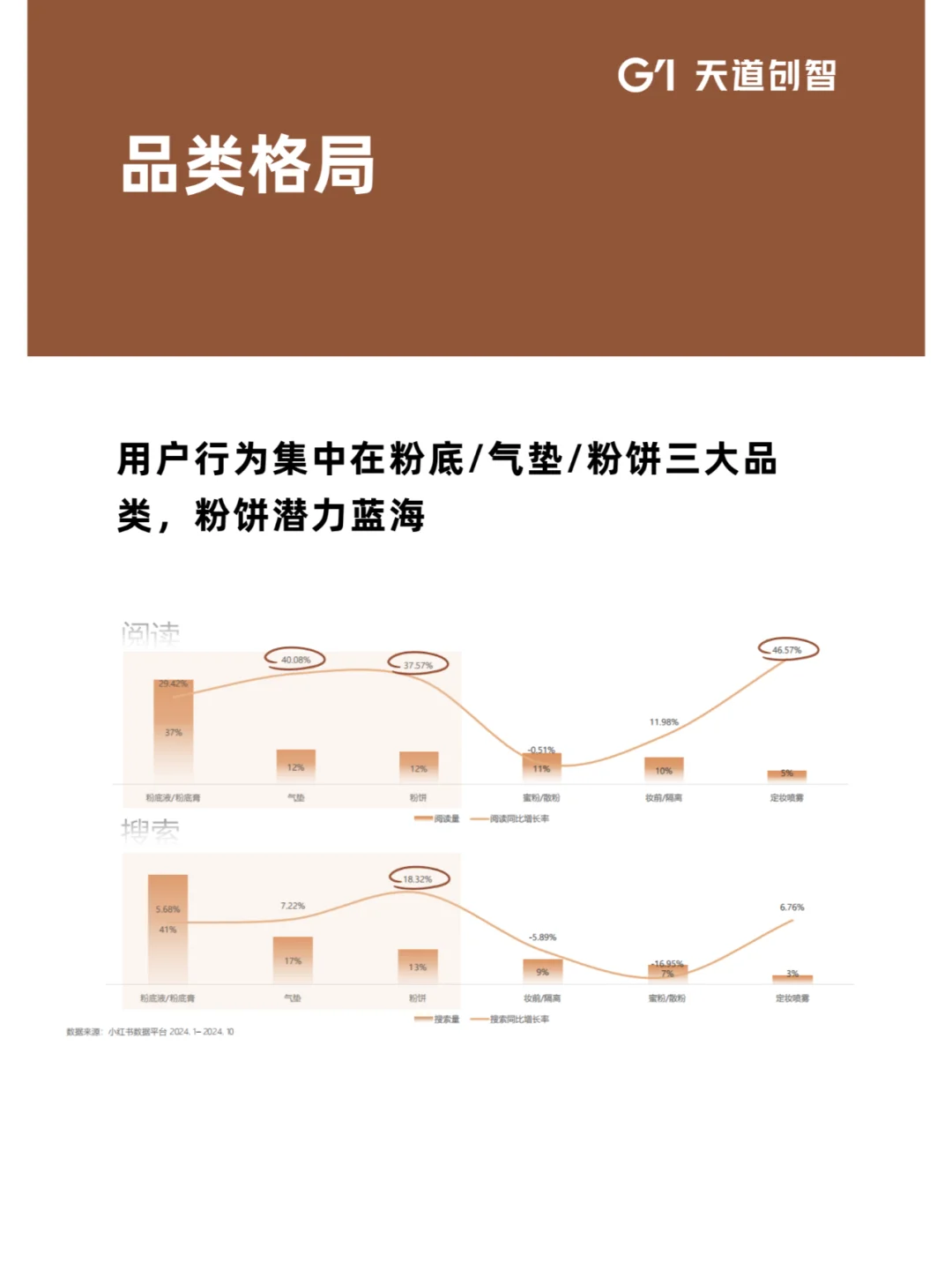 营销趋势|2025护肤底妆洞察