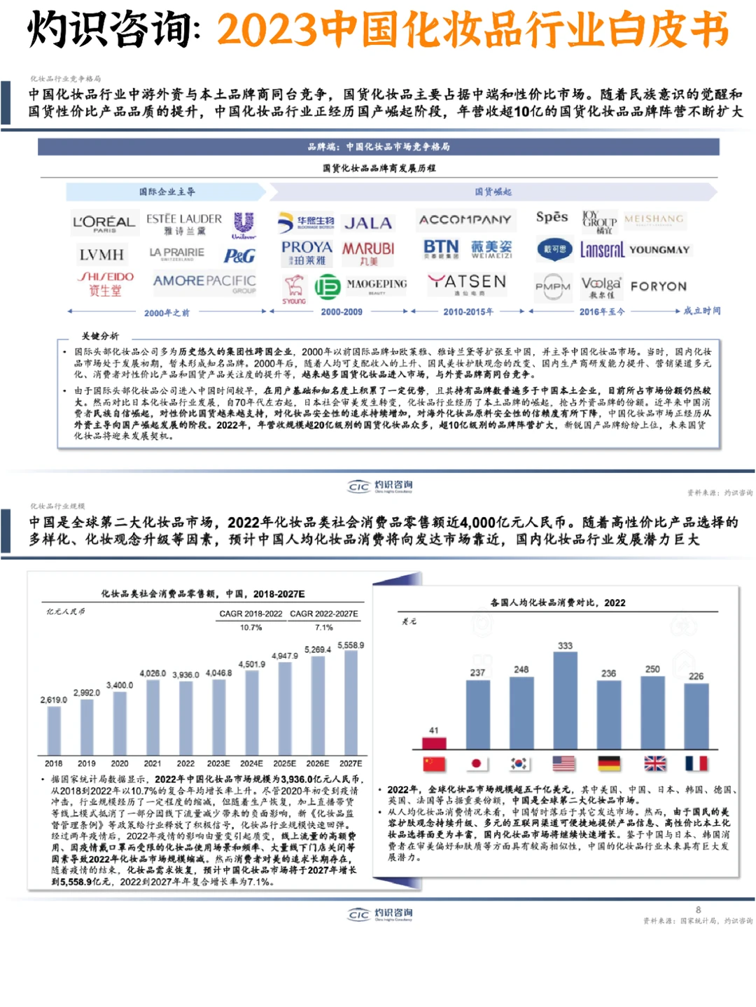 ??‍♀️2023中国化妆品行业白皮书