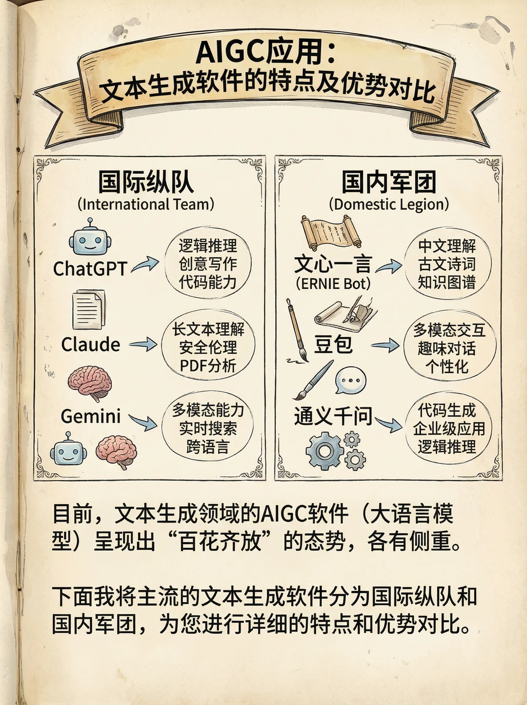 AIGC 文本生成软件对比,谁最适配你的需求?