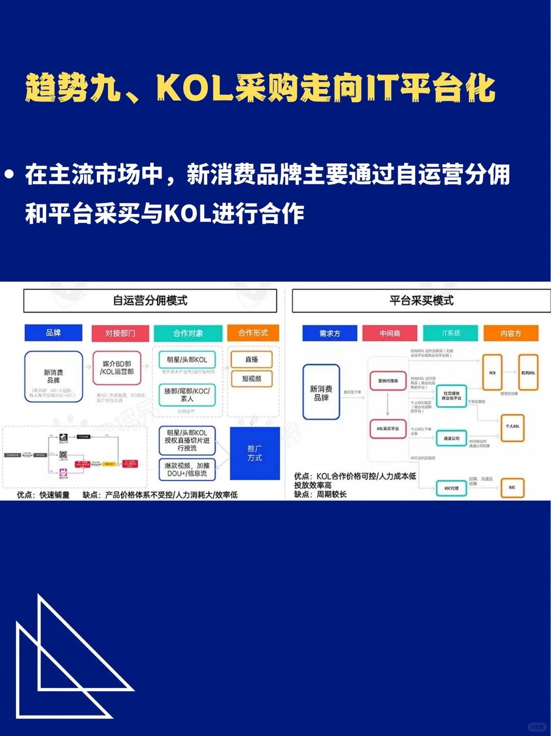 品牌营销｜2022年新消费品牌营销发展趋势?