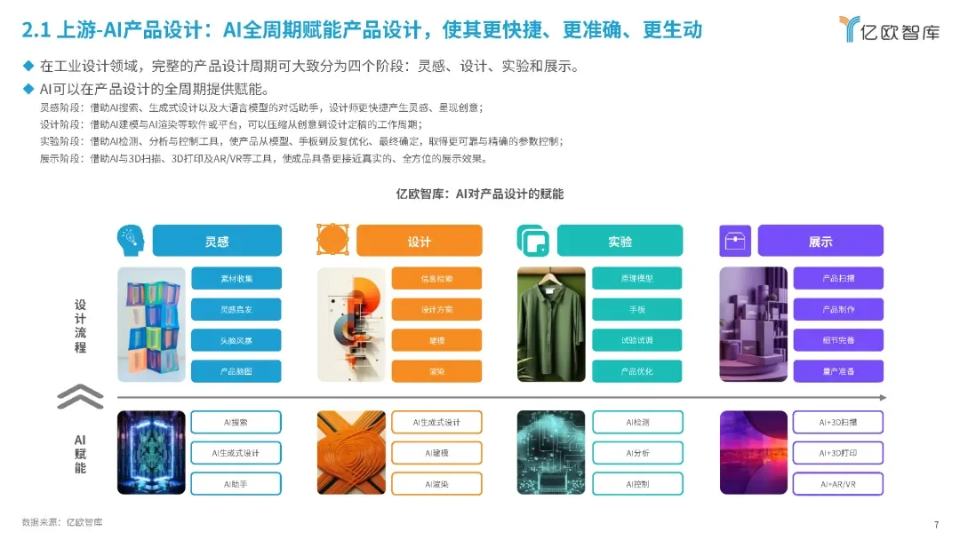 2024年AI电商行业展望与价值分析报告