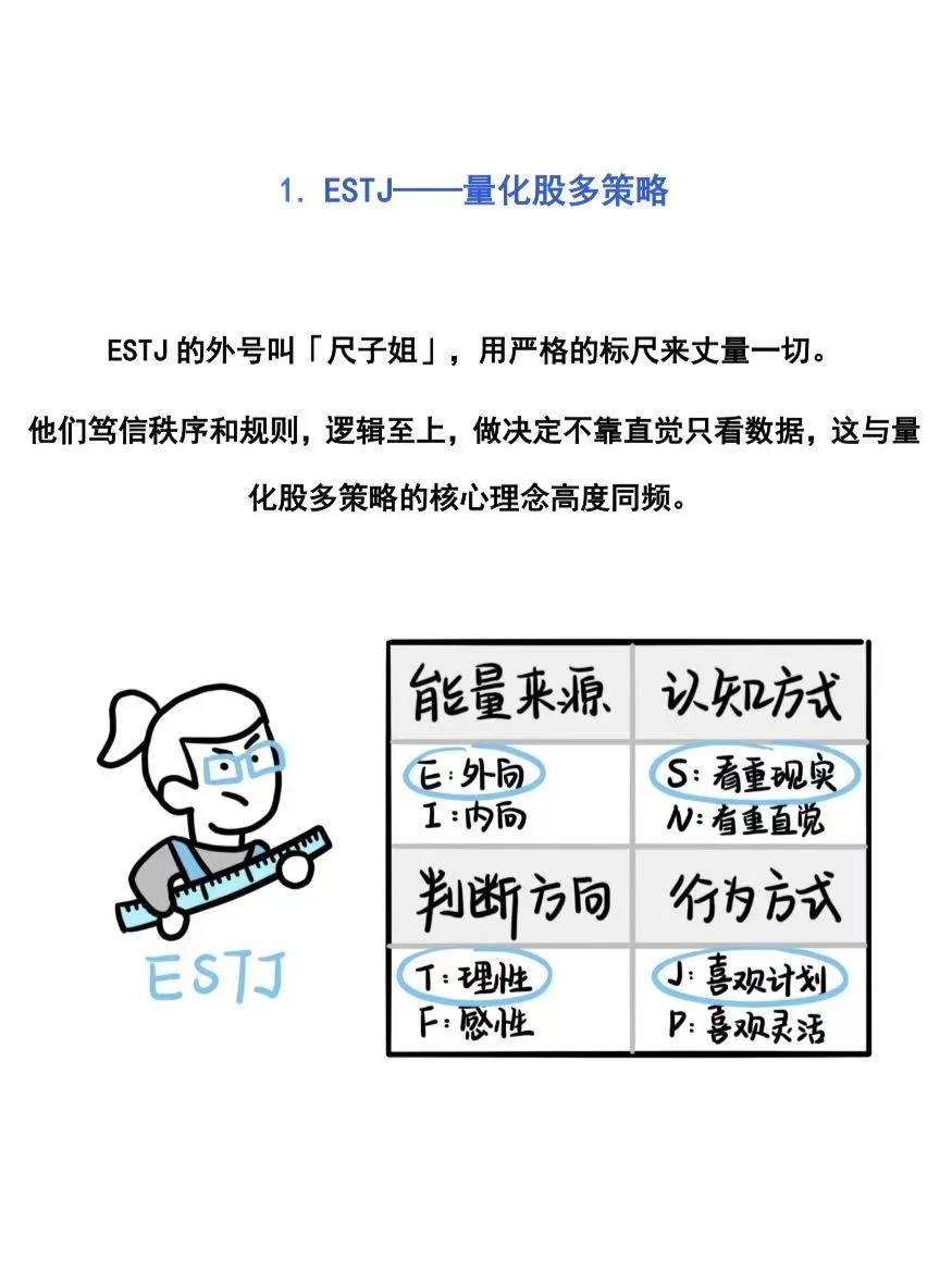 当私募策略做了MBTI 测试...