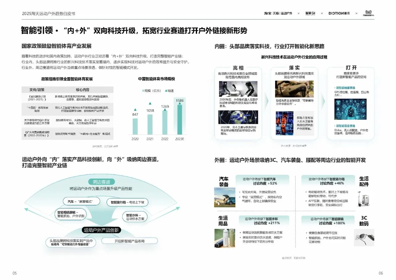 2025春夏运动户外行业趋势白皮书
