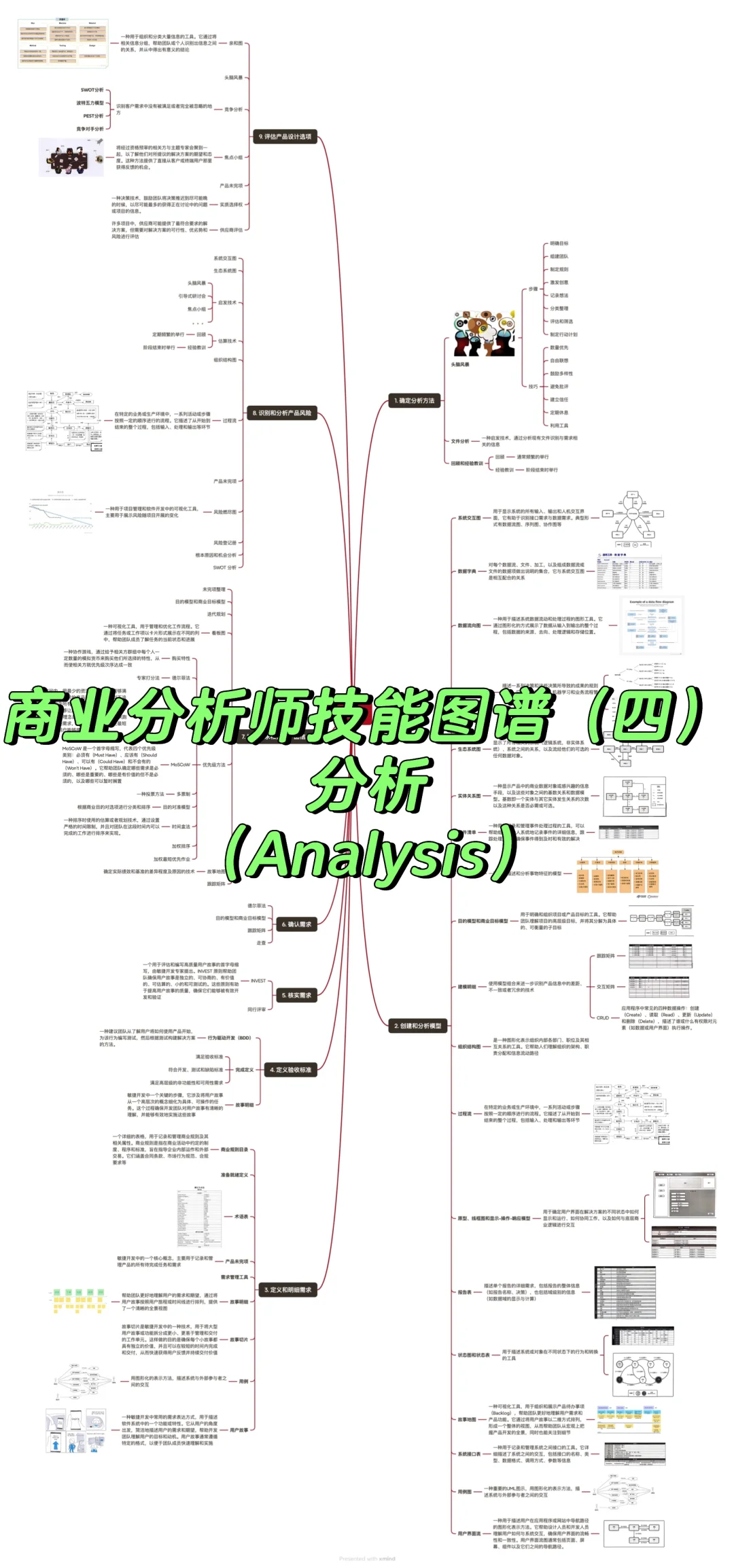 商业分析师技能图谱(四)-分析