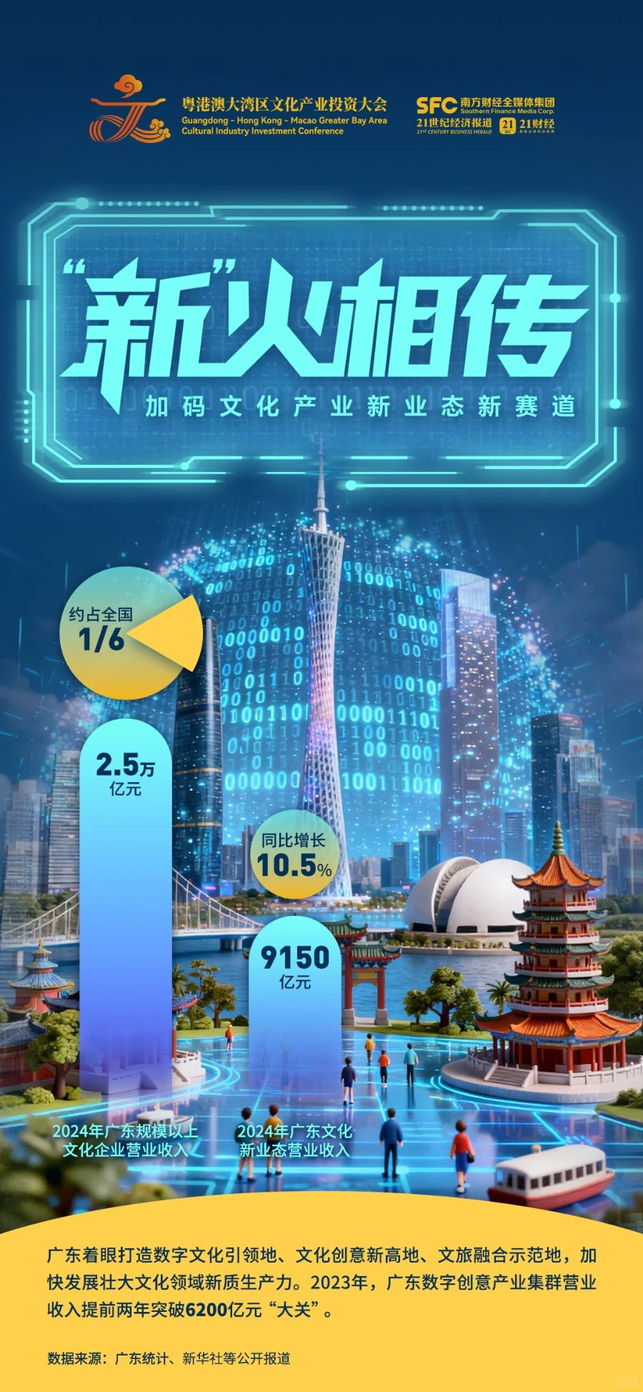 文化强省“出圈”又“破圈”，实力藏不住了