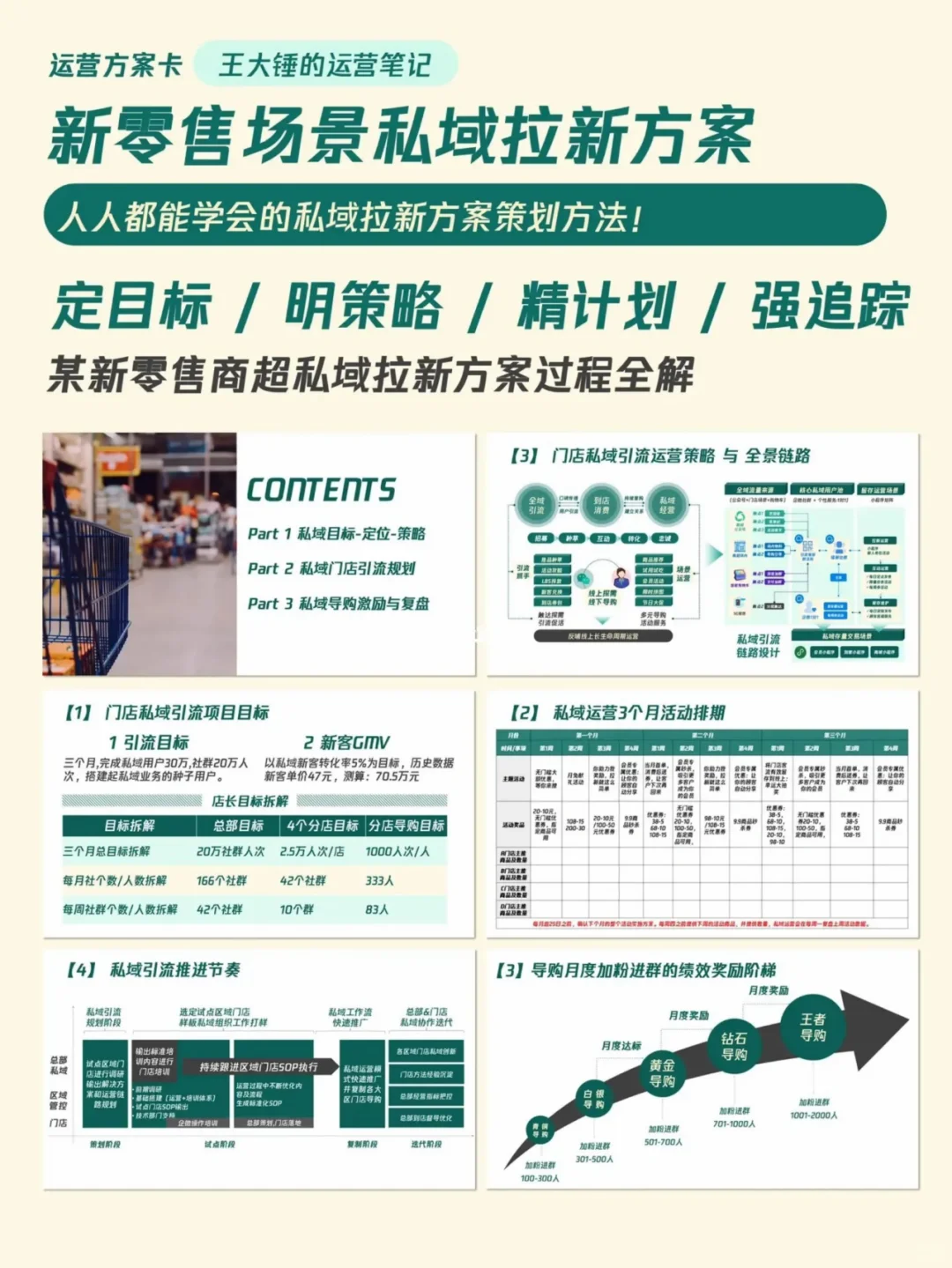 重磅！新零售店长们看过来~