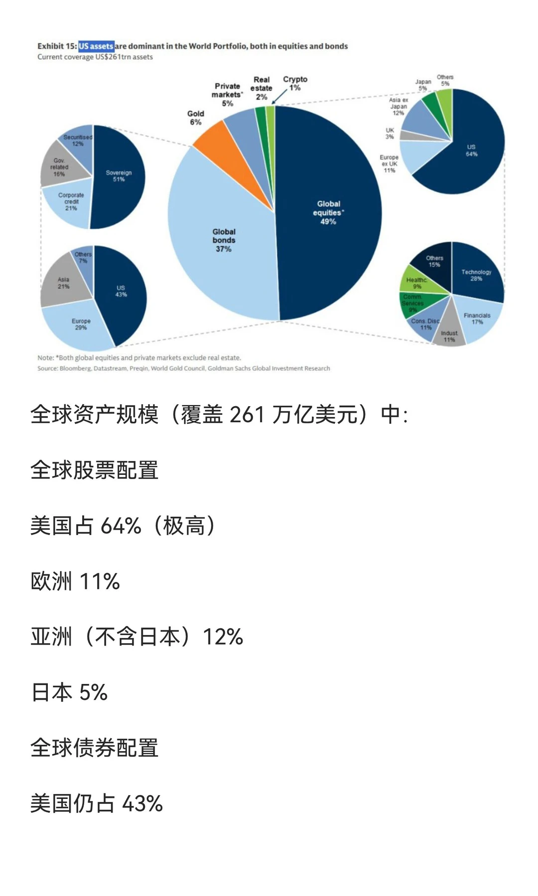 高盛全球投资策略：未来十年的概率版图