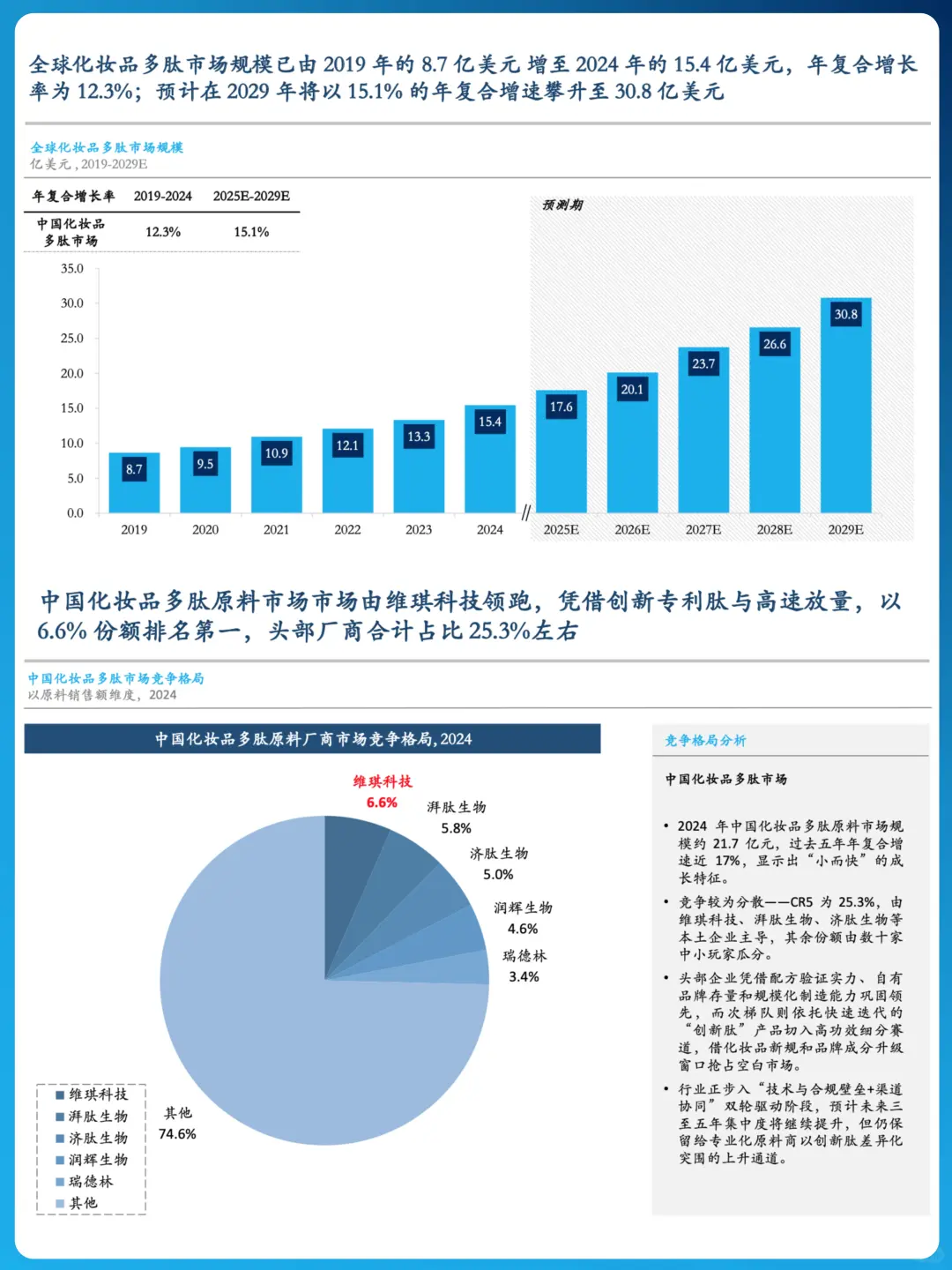 ??化妆品原料:产业链与提取物新趋势