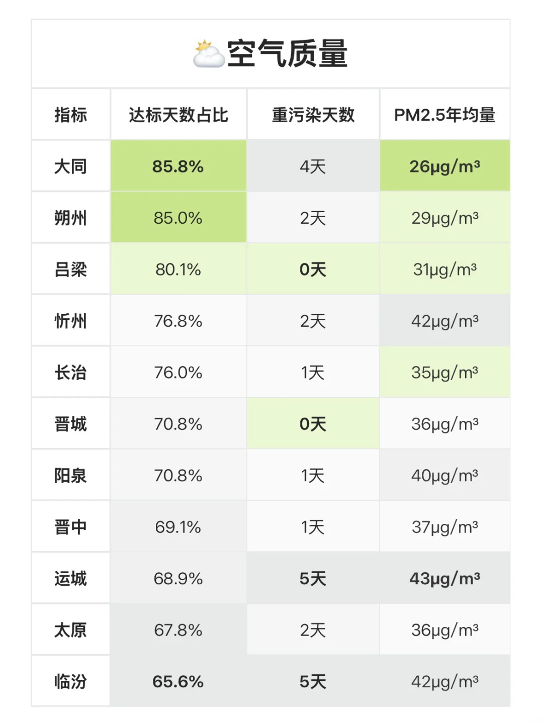 11个地级市全面硬核分析，欢迎收藏