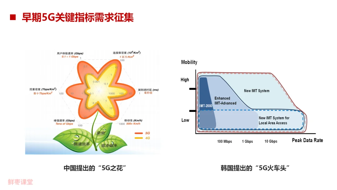 88页PPT，彻底看懂5G！