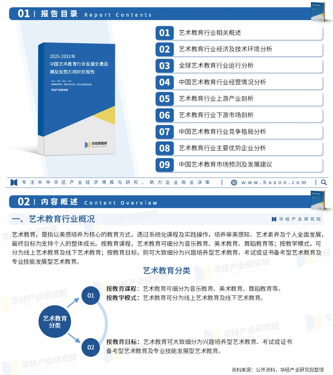 2025年中国艺术教育行业市场调查研究报告