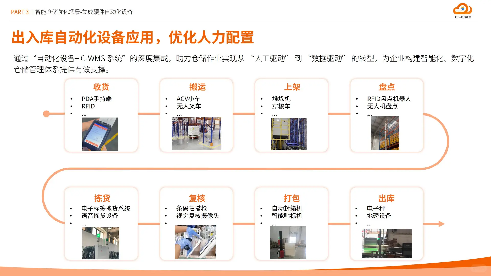 智能制造行业物流与供应链数字化转型白皮书