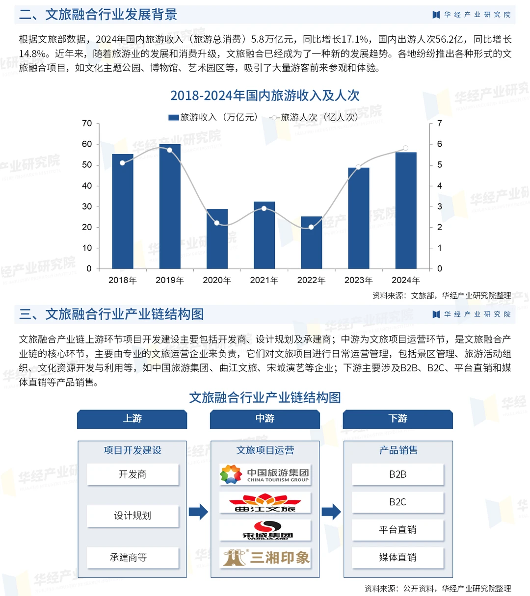 2025年中国文旅融合行业市场深度研究报告