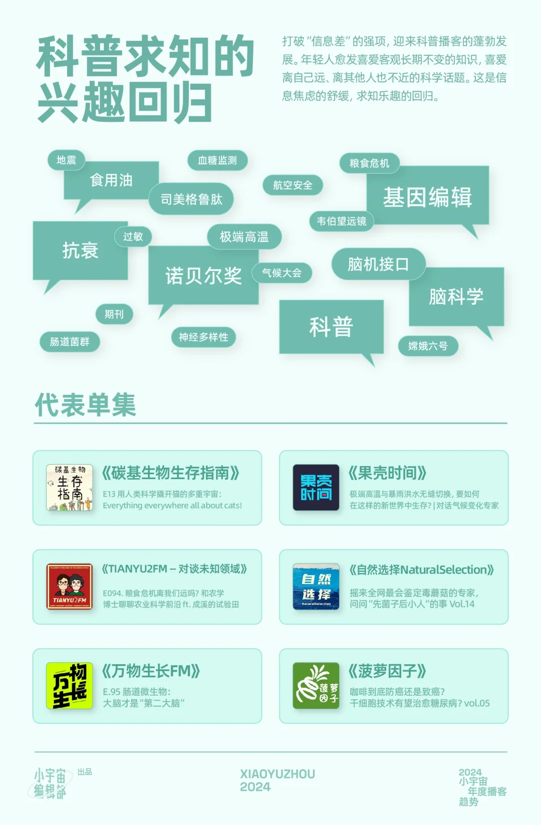用十个趋势, 理解中文播客新生态