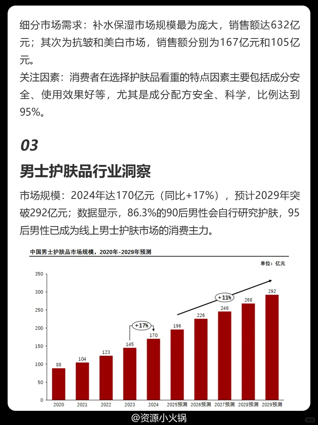 2025男士护肤品行业概览