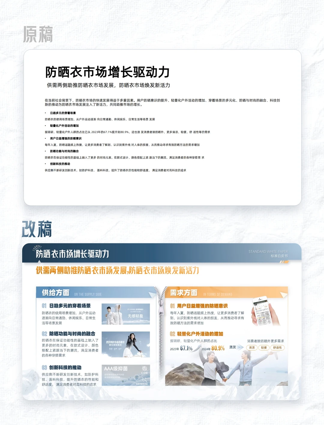 PPT作品分享-防晒衣行业报告-商业白皮书