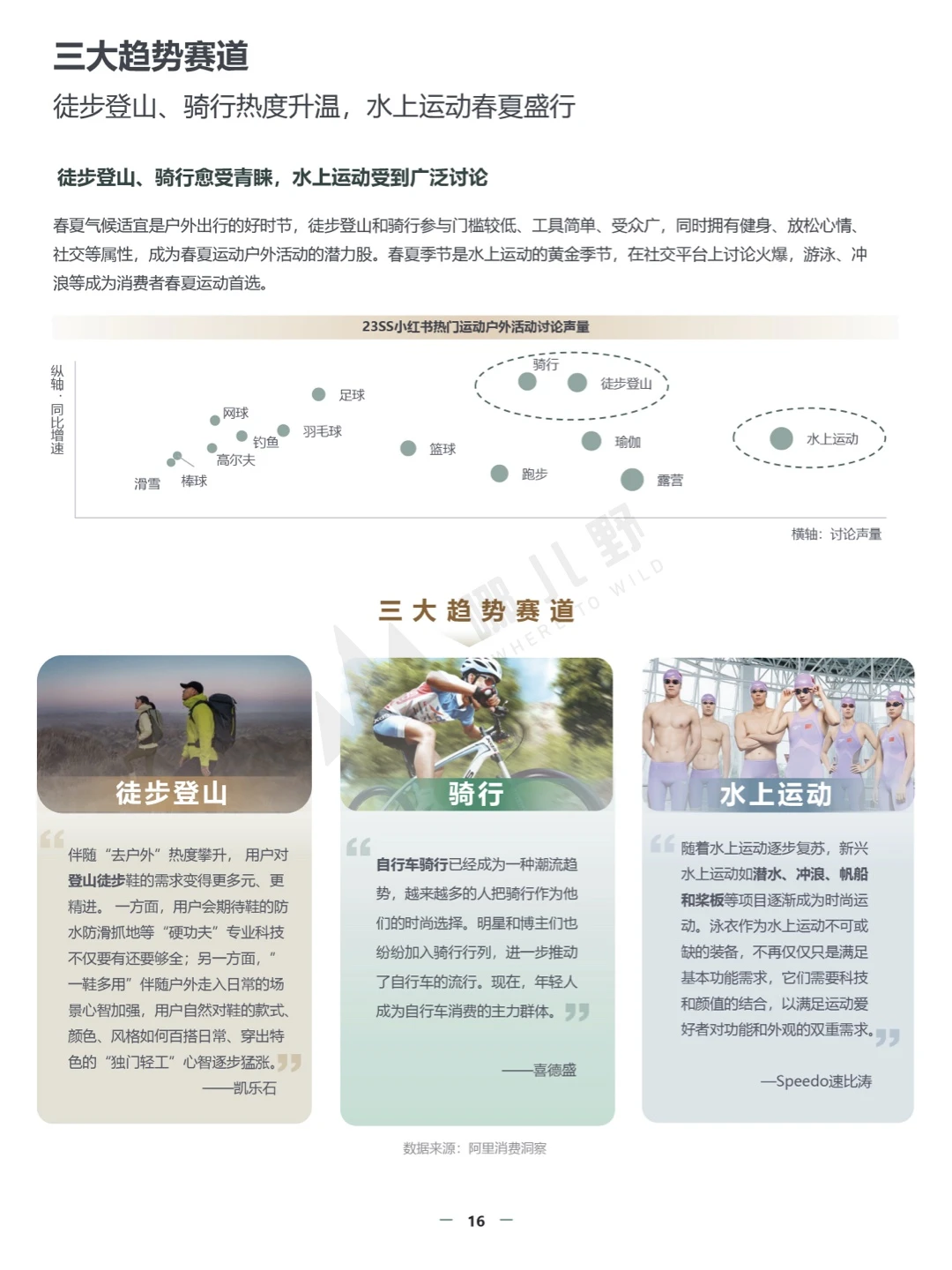 报告分享:2024春夏运动户外行业趋势白皮书